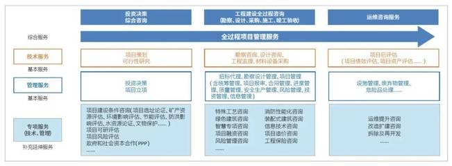 “技術+管理”:設計企業全過程工程咨詢服務新路徑